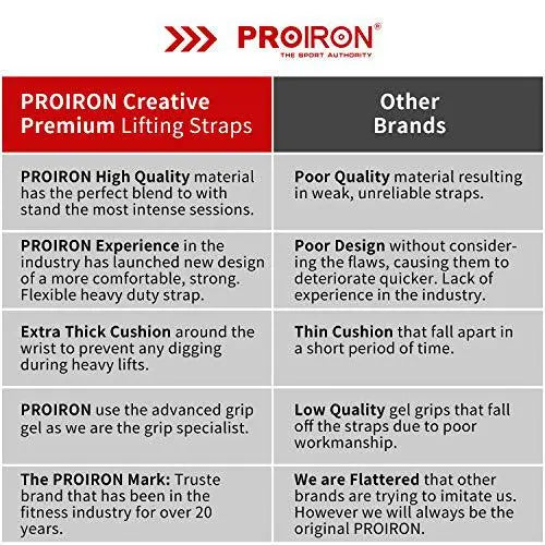 PROIRON Anti Slip Lifting Straps-Exercise Bands-PROIRON