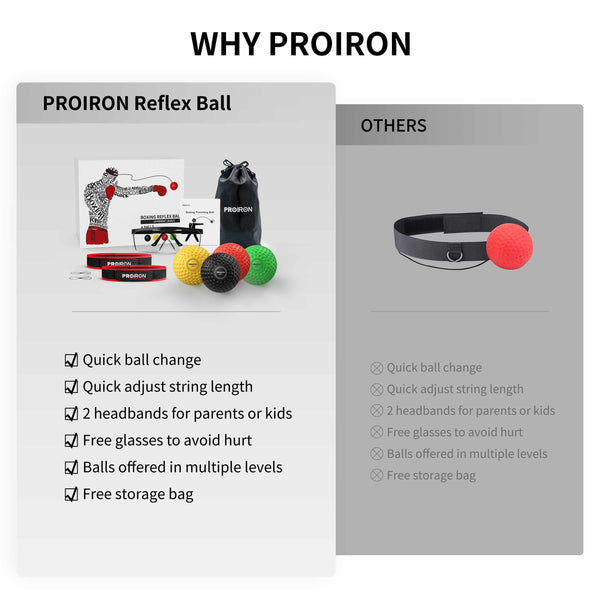 PROIRON Boxing Reflex Ball-Boxing Accessories-PROIRON