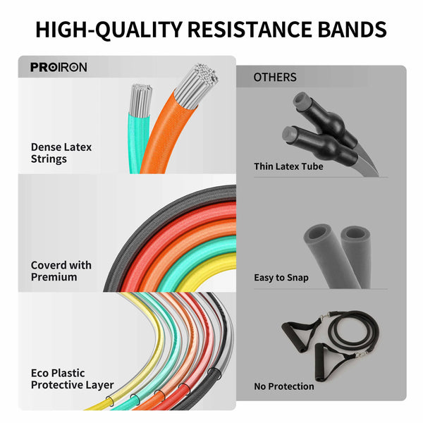 Buy Pro Fitness Resistance Tube Set - 5 Bands, Resistance bands